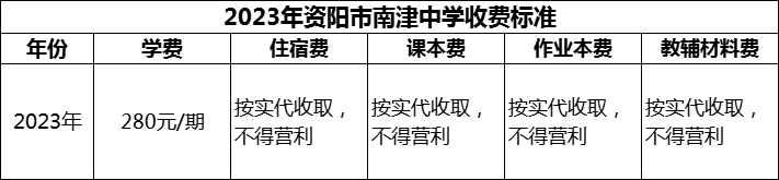 2024年資陽市南津中學(xué)學(xué)費(fèi)多少錢？