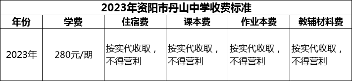 2024年資陽市丹山中學學費多少錢？