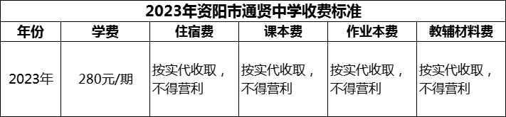 2024年資陽市通賢中學(xué)學(xué)費(fèi)多少錢？