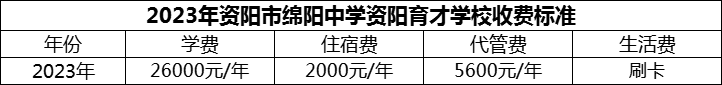 2024年資陽市綿陽中學資陽育才學校學費多少錢？