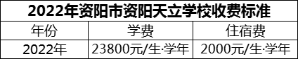 2024年資陽市資陽天立學(xué)校學(xué)費(fèi)多少錢？