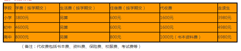 2024年資陽市資陽九韶外國語學(xué)校學(xué)費(fèi)多少錢？