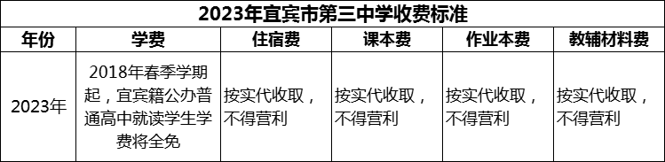 2024年宜賓市第三中學(xué)學(xué)費(fèi)多少錢？