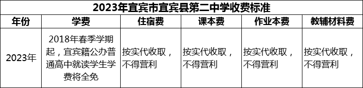 2024年宜賓市宜賓縣第二中學(xué)學(xué)費(fèi)多少錢？