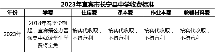 2024年宜賓市長(zhǎng)寧縣中學(xué)學(xué)費(fèi)多少錢？