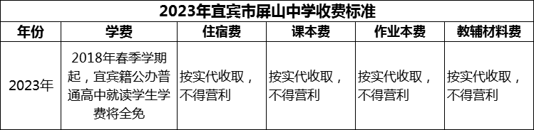 2024年宜賓市屏山中學(xué)學(xué)費(fèi)多少錢？