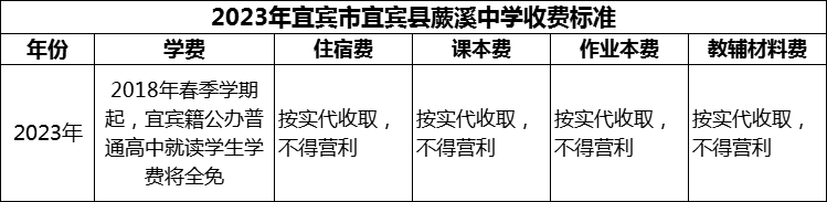 2024年宜賓市宜賓縣蕨溪中學(xué)學(xué)費(fèi)多少錢？