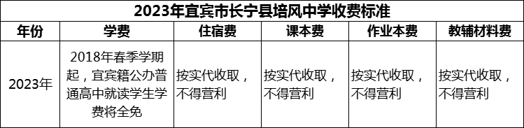 2024年宜賓市長(zhǎng)寧縣培風(fēng)中學(xué)學(xué)費(fèi)多少錢？