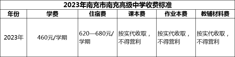 2024年南充市南充高級(jí)中學(xué)學(xué)費(fèi)多少錢？