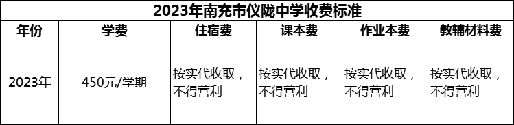 2024年南充市儀隴中學(xué)學(xué)費(fèi)多少錢(qián)？