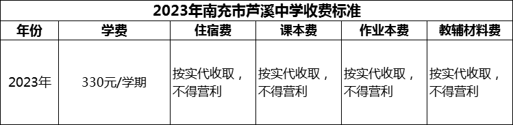 2024年南充市蘆溪中學(xué)學(xué)費(fèi)多少錢？