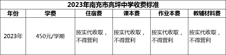 2024年南充市高坪中學(xué)學(xué)費多少錢？