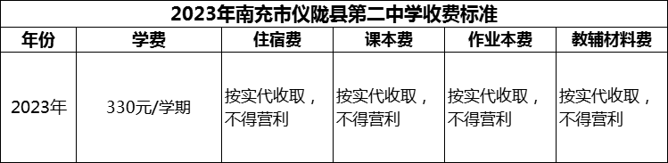 2024年南充市儀隴縣第二中學(xué)學(xué)費(fèi)多少錢(qián)？