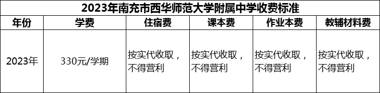 2024年南充市西華師范大學(xué)附屬中學(xué)學(xué)費(fèi)多少錢？