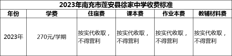 2024年南充市蓬安縣徐家中學(xué)學(xué)費(fèi)多少錢？