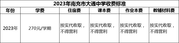 2024年南充市大通中學(xué)學(xué)費(fèi)多少錢(qián)？