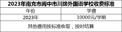 2024年南充市閬中市川綿外國語學(xué)校學(xué)費多少錢？