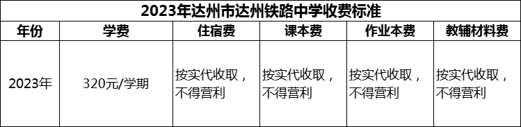 2024年達(dá)州市達(dá)州鐵路中學(xué)學(xué)費(fèi)多少錢(qián)？