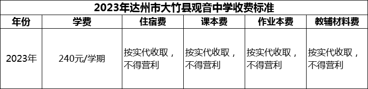 2024年達州市大竹縣觀音中學(xué)學(xué)費多少錢？