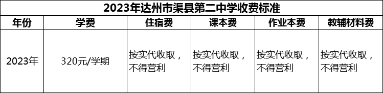 2024年達(dá)州市渠縣第二中學(xué)學(xué)費(fèi)多少錢？