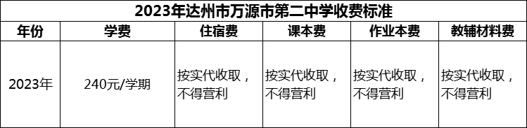 2024年達(dá)州市萬源市第二中學(xué)學(xué)費(fèi)多少錢？