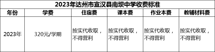 2024年達(dá)州市宣漢縣南壩中學(xué)學(xué)費(fèi)多少錢(qián)？