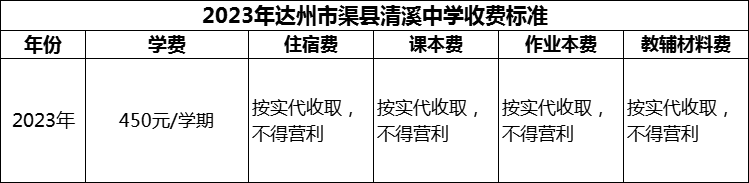 2024年達州市渠縣清溪中學學費多少錢？