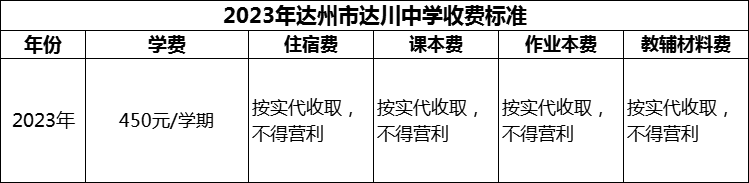 2024年達(dá)州市達(dá)川中學(xué)學(xué)費(fèi)多少錢？