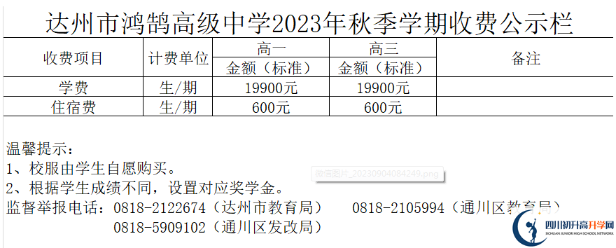 2024年達州市鴻鵠高級中學(xué)學(xué)費多少錢？