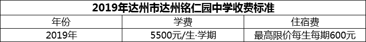 2024年達州市達州銘仁園中學學費多少錢？