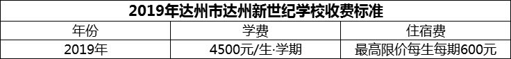 2024年達(dá)州市達(dá)州新世紀(jì)學(xué)校學(xué)費(fèi)多少錢？