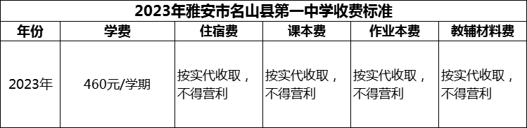 2024年雅安市名山縣第一中學(xué)學(xué)費多少錢？