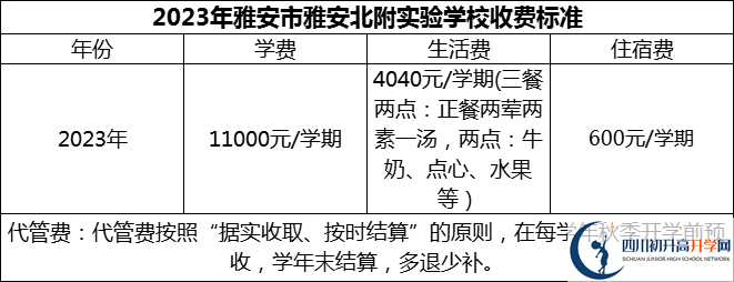 2024年雅安市雅安北附實(shí)驗(yàn)學(xué)校學(xué)費(fèi)多少錢？