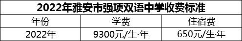 2024年雅安市強項雙語中學學費多少錢？