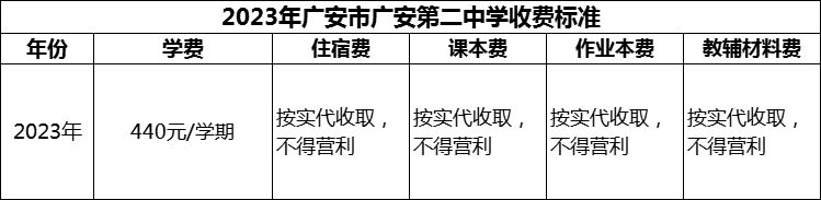 2024年廣安市廣安第二中學(xué)學(xué)費(fèi)多少錢(qián)？