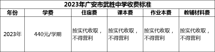 2024年廣安市武勝中學(xué)學(xué)費(fèi)多少錢？