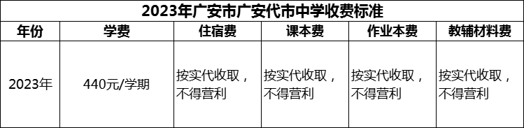 2024年廣安市廣安代市中學(xué)學(xué)費(fèi)多少錢？