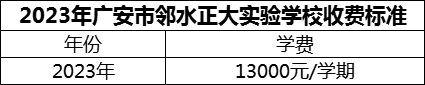 2024年廣安市鄰水正大實驗學校學費多少錢？