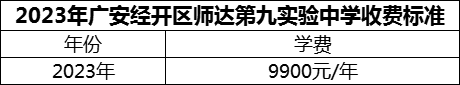 2024年廣安市廣安經(jīng)開區(qū)師達第九實驗中學學費多少錢？