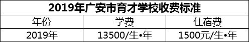 2024年廣安市育才學(xué)校學(xué)費多少錢？