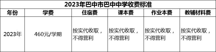 2024年巴中市巴中中學(xué)學(xué)費多少錢？