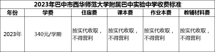 2024年巴中市西華師范大學(xué)附屬巴中實(shí)驗(yàn)中學(xué)學(xué)費(fèi)多少錢？