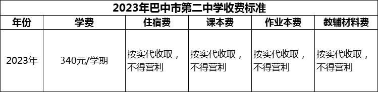 2024年巴中市第二中學(xué)學(xué)費(fèi)多少錢(qián)？