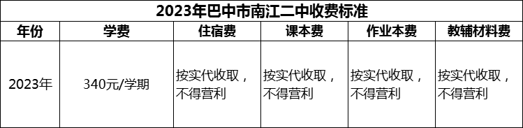 2024年巴中市南江二中學(xué)費多少錢？