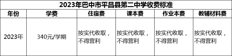 2024年巴中市平昌縣第二中學學費多少錢？