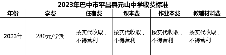 2024年巴中市平昌縣元山中學(xué)學(xué)費(fèi)多少錢(qián)？