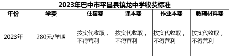 2024年巴中市平昌縣鎮(zhèn)龍中學學費多少錢？