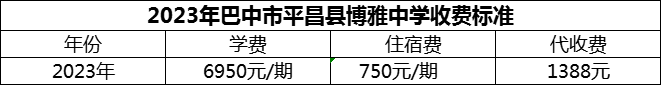 2024年巴中市平昌縣博雅中學(xué)學(xué)費(fèi)多少錢？