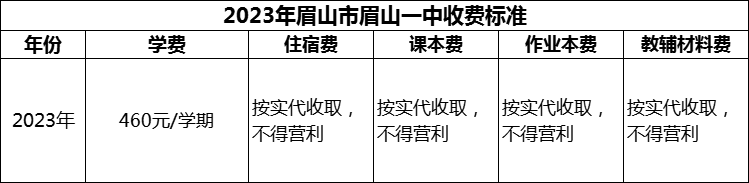 2024年眉山市眉山一中學費多少錢？