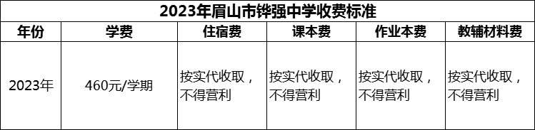 2024年眉山市鏵強(qiáng)中學(xué)學(xué)費(fèi)多少錢？